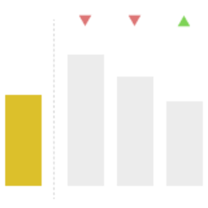 Category Comparison Bar Chart