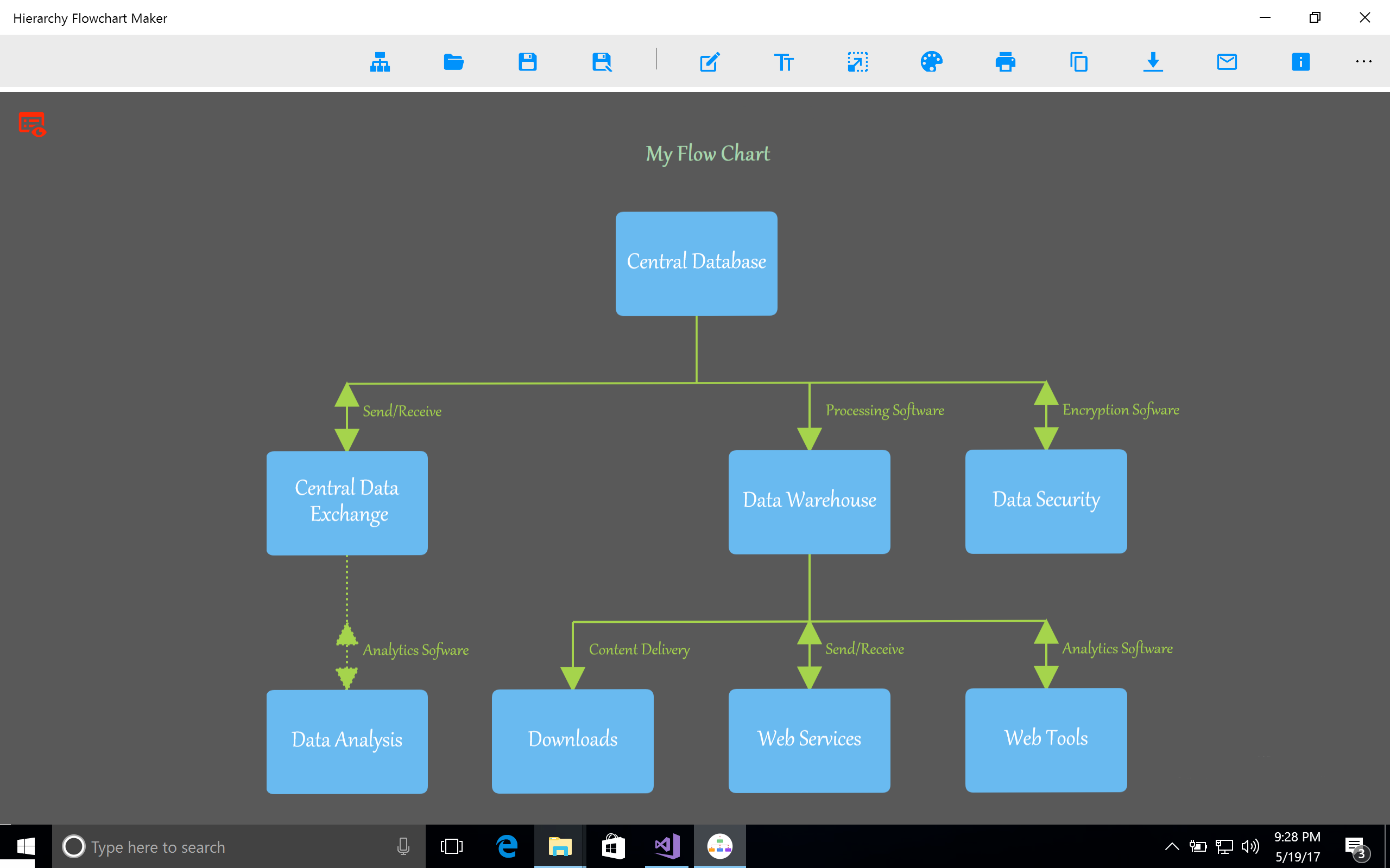 Flowchart Maker