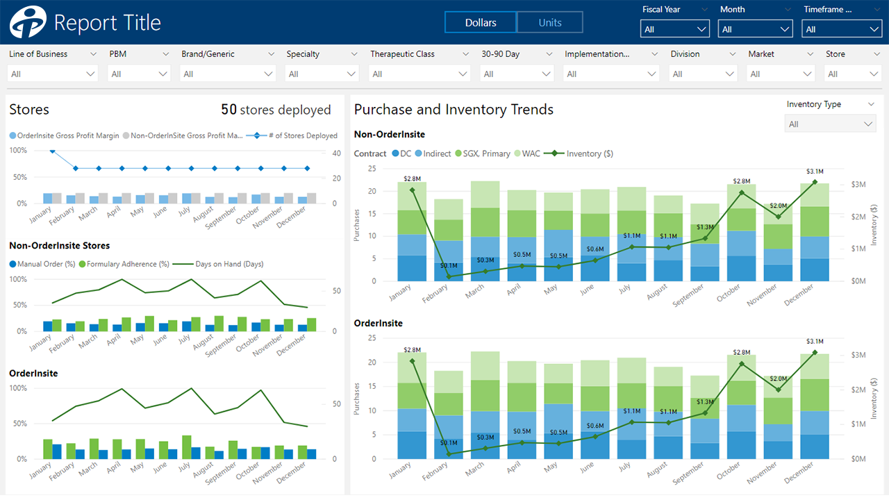 Snapshot 2 of Power BI User Experience: 2-Wk Assessment