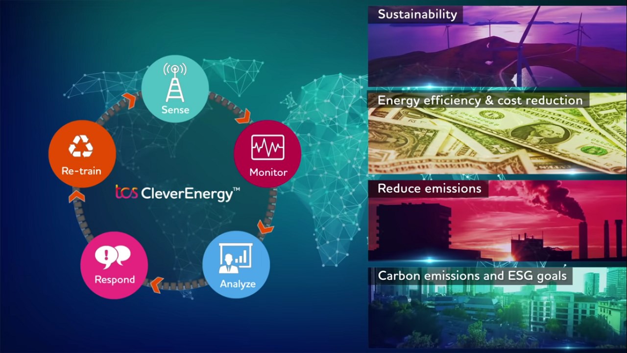 Snapshot 1 of TCS Clever Energy™