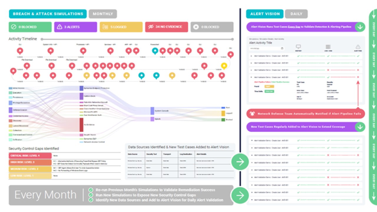 Snapshot 2 of Active Assure Attack Assessment - 3 Weeks