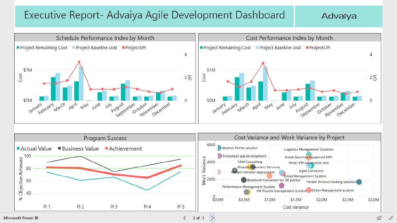 Snapshot 7 of Discover Your Data: 3-Day Assessment
