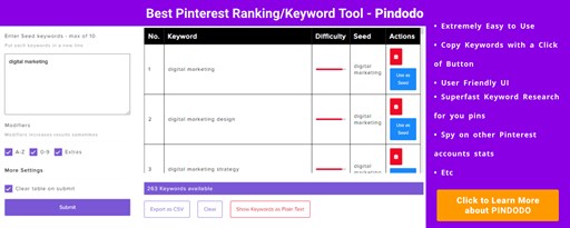 Pindodo - Pinterest Ranking/Keyword Tool marquee promo image