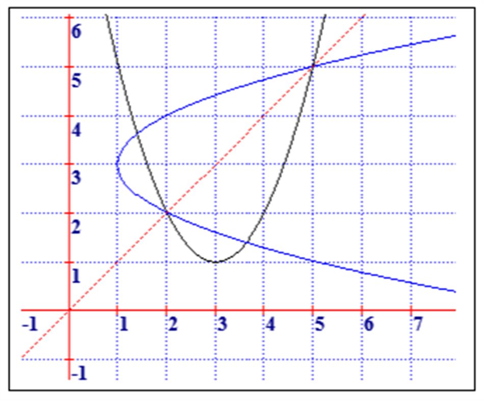 #4. MathsGraph (Windows) بواسطة: Edugraph (Pty) Ltd