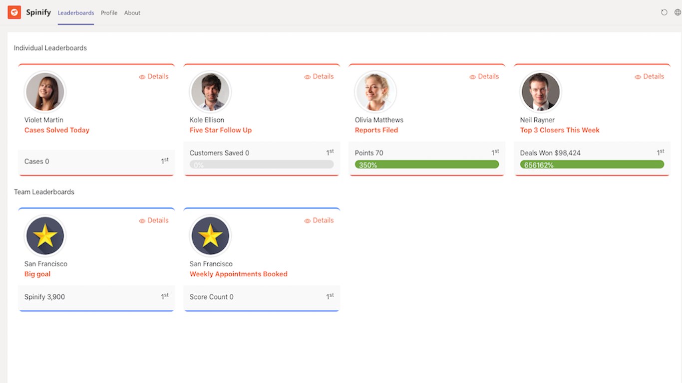 Spinify Blog  Gamification Leaderboards for Recruitment
