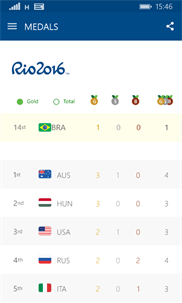 Rio 2016 screenshot 2