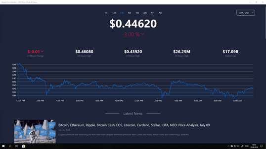 Ripple Price Monitor - XRP Price, Charts & News screenshot 1