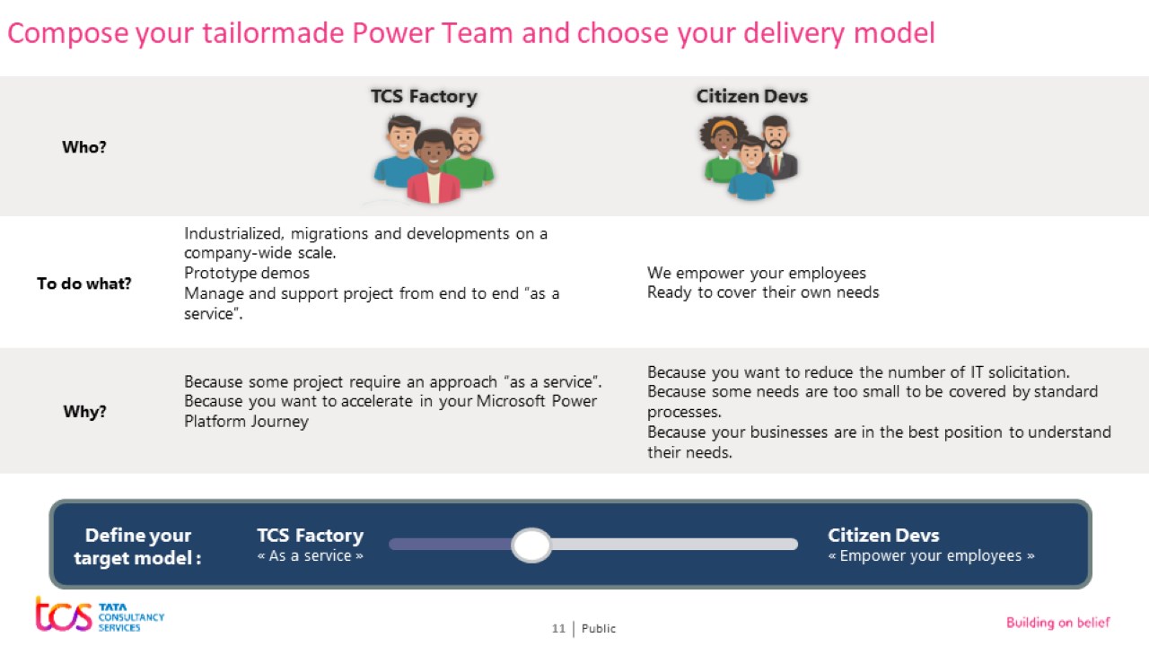 Snapshot 4 of Microsoft Power Platform CoE - 6 wks. Implementation