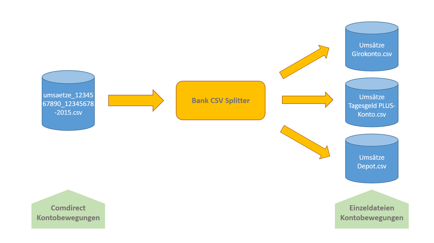 #1. Bank CSV Splitter (Windows) 来自: Thomas_Eickert