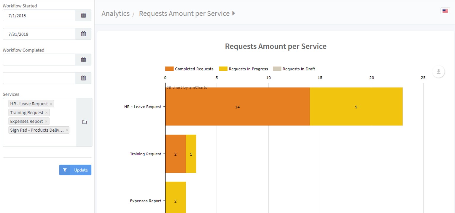 Snapshot 4 of CAP Workflow