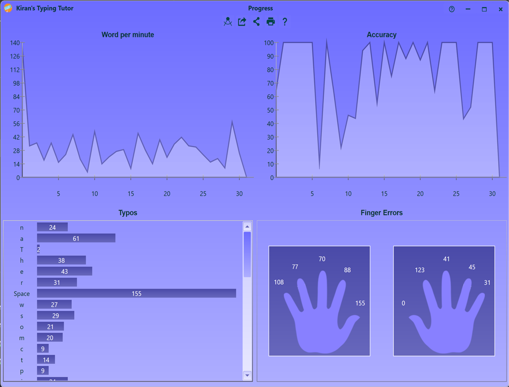 #7. Kiran's Typing Tutor (Windows) Por: Kiran Software Ltd