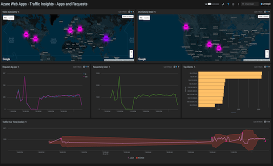 Snapshot 1 of Sumo Logic for Azure Web Apps
