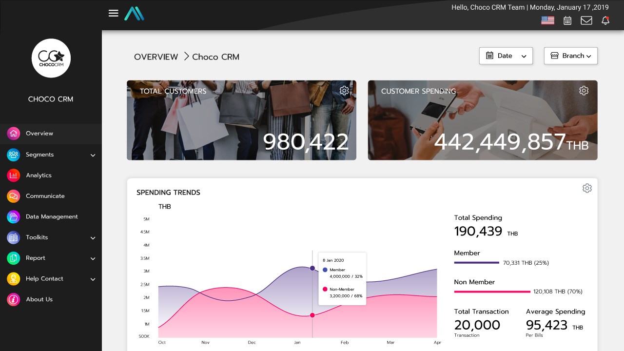 Snapshot 3 of ChocoCRM