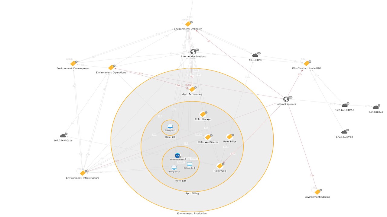 Snapshot 5 of Akamai Guardicore Segmentation