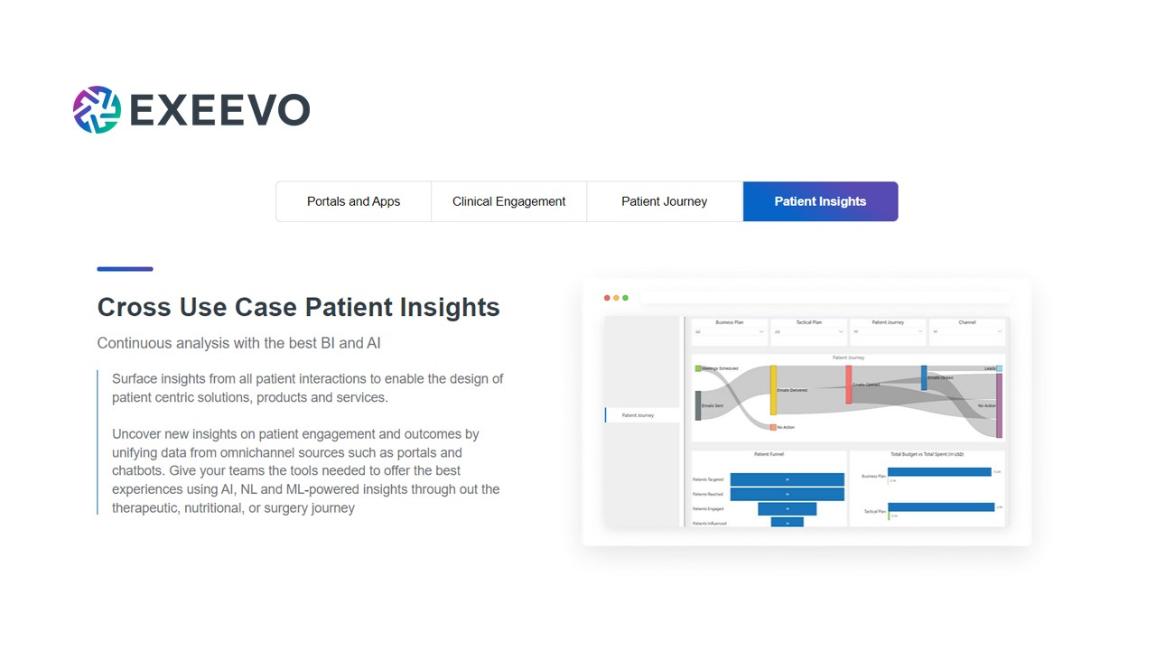 Snapshot 4 of Exeevo Omnicare Patient Engagement Platform