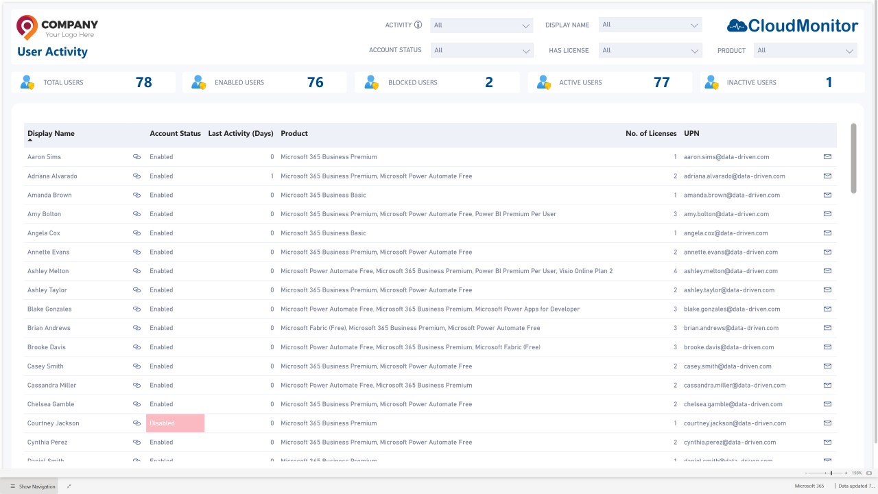 Snapshot 3 of CloudMonitor Microsoft 365 Usage Analytics & Licensing Optimization
