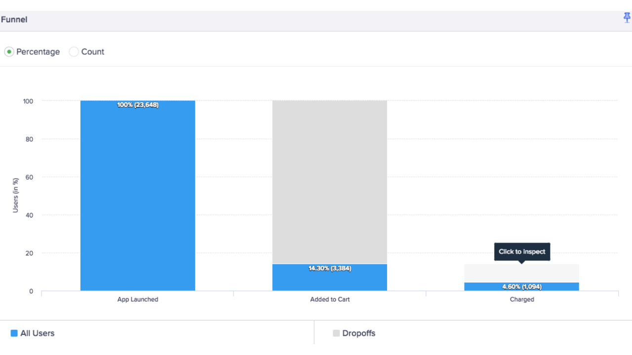 Snapshot 7 of CleverTap for Microsoft Dynamics 365 Customer Insights