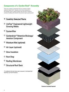 Garden Roof® Planning Guide screenshot 3