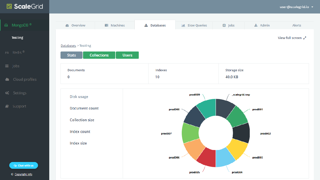 Snapshot 2 of MongoDB Hosting on Azure: Dedicated Clusters