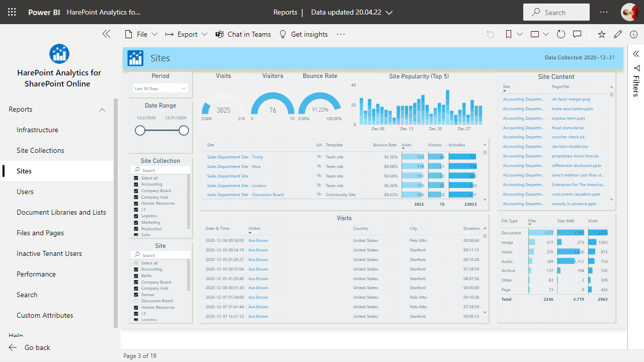 Snapshot 1 of HarePoint Analytics for SharePoint