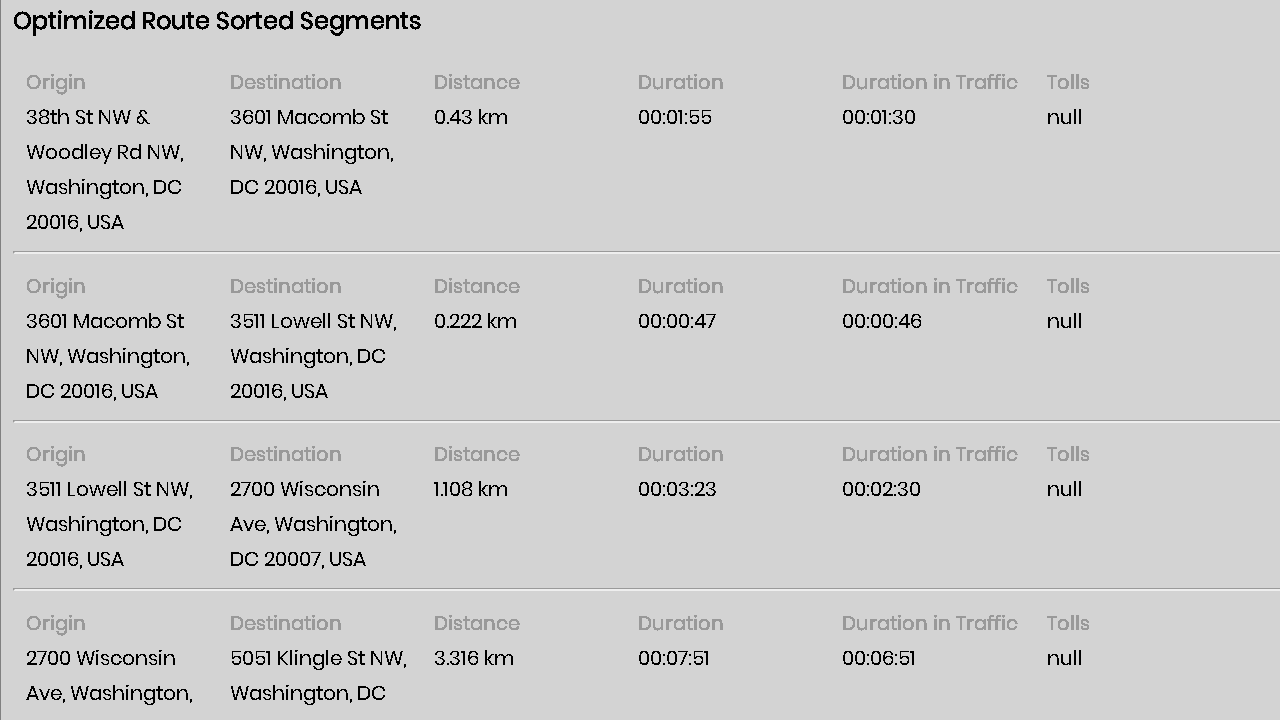 Snapshot 5 of Route Optimization API, 100 addresses per Request