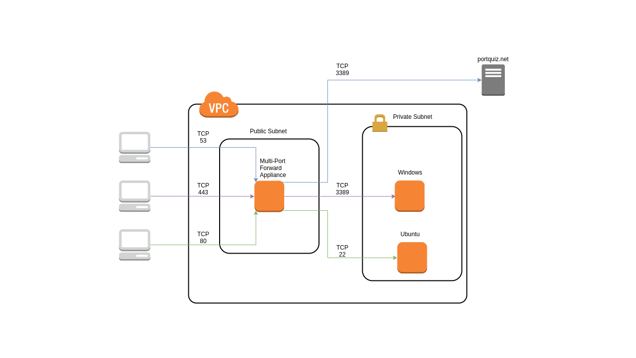 Microsoft Azure Marketplace