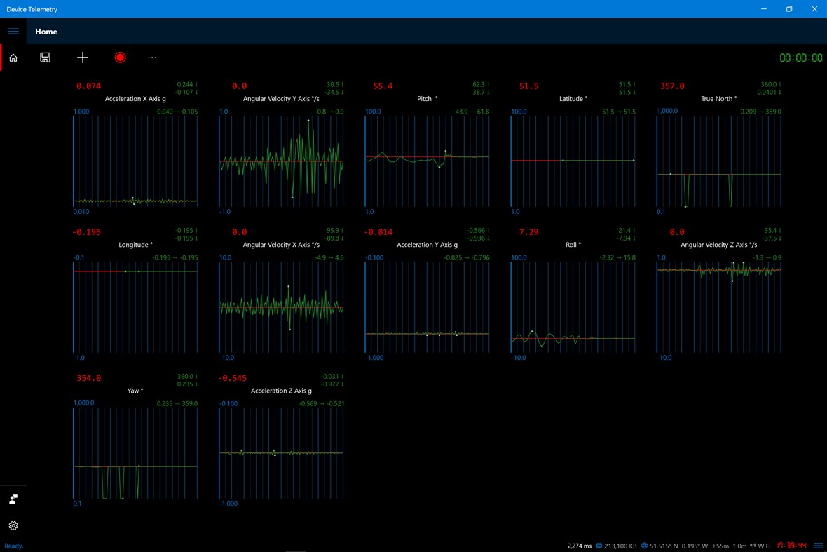 #2. Device Telemetry (Windows) 由: Genexar Global Technology LTD