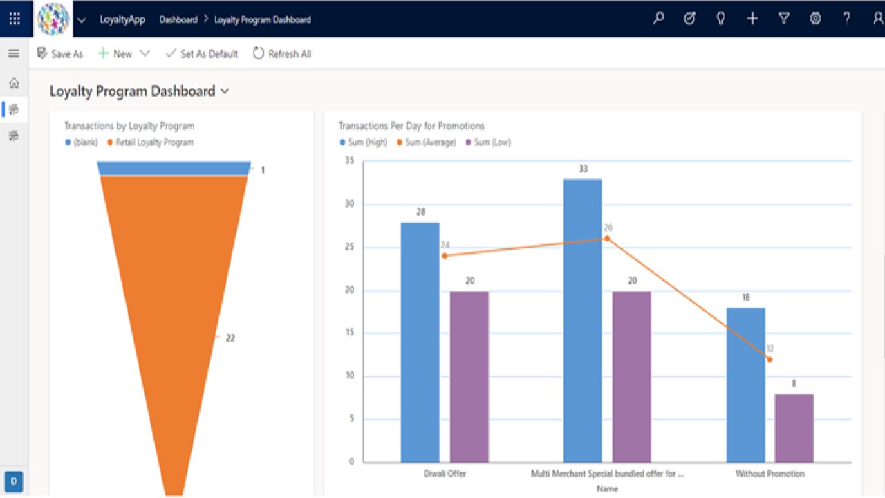 Snapshot 1 of LoyaltyOne Customer Loyalty Management Solution - powered by Power Platform and Customer Insights