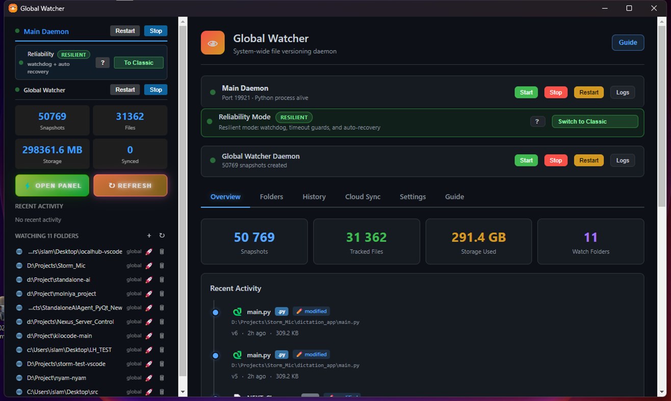#1. Global Watcher (Windows) Göre: NEXT_STORM