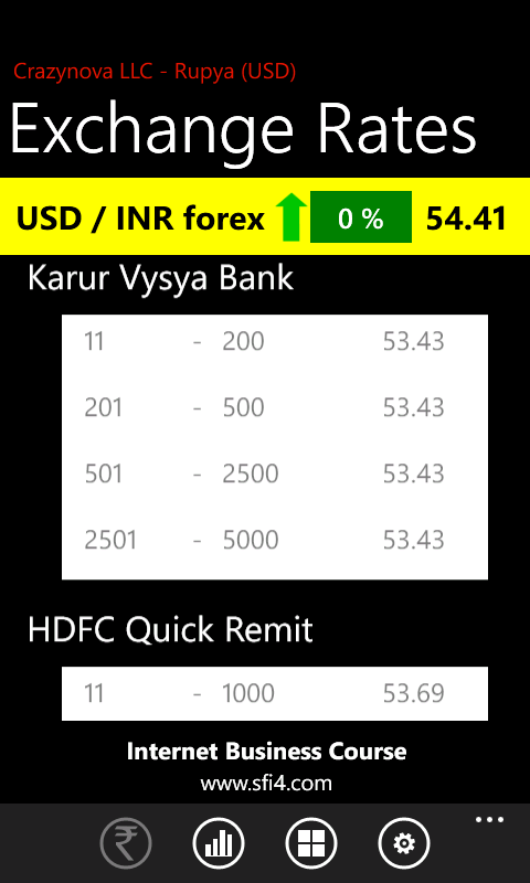 Rupya - Dollar Pound Euro to Rupee Exchange Rates for ...