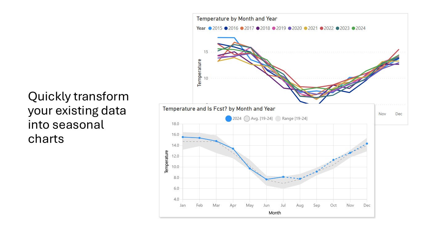 Snapshot 1 of Seasonal Chart
