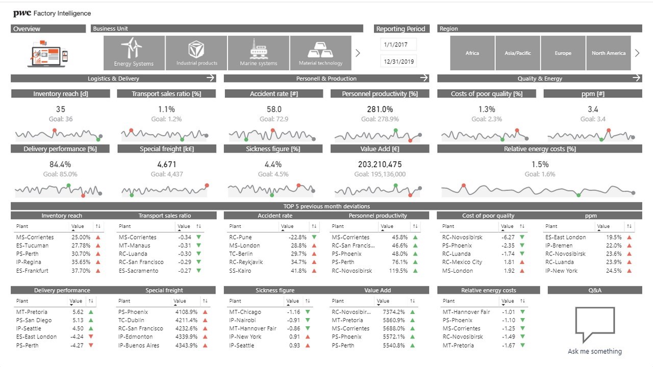 Snapshot 4 of PwC Factory Intelligence