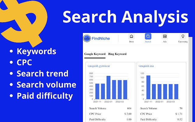 FindNiche - Shopify store traffic analysis