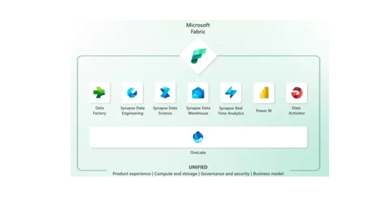 Snapshot 1 of Microsoft Fabric 3-Weeks Proof Of Concept
