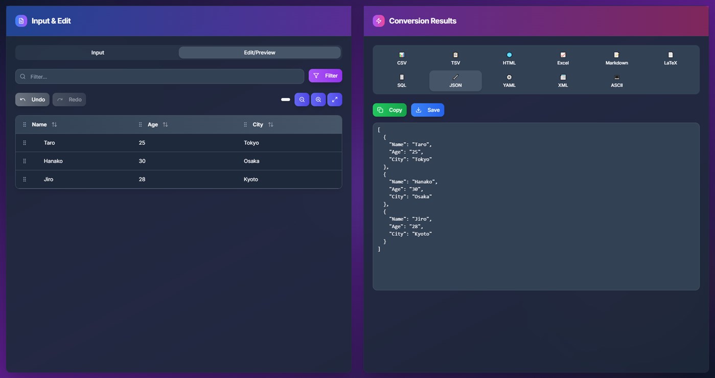 #2. Table Converter (Windows) By: CaptainFAHIM
