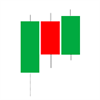 Forex Simulator