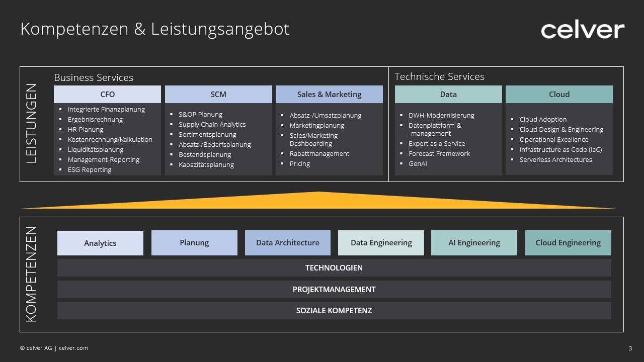 Snapshot 2 of WS Azure For Developers: 4-hrs Workshop (english)