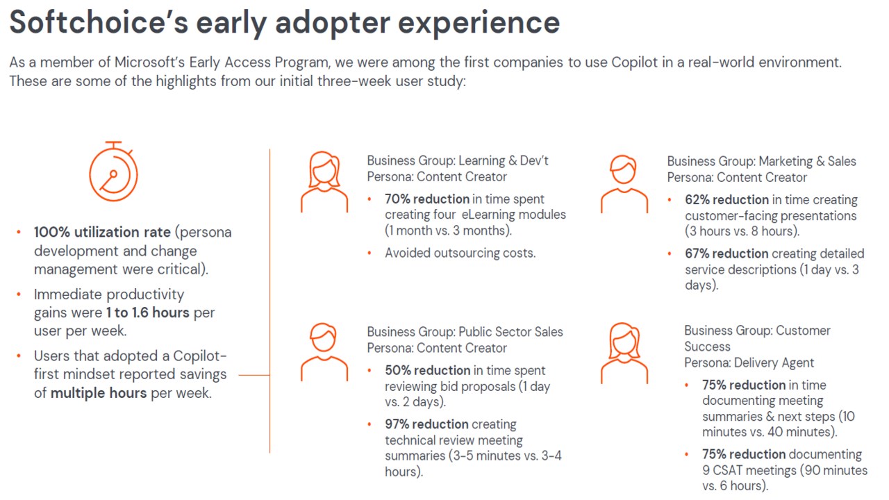Snapshot 2 of Copilot for Microsoft 365 Pilot - 7 Weeks Proof of Concept