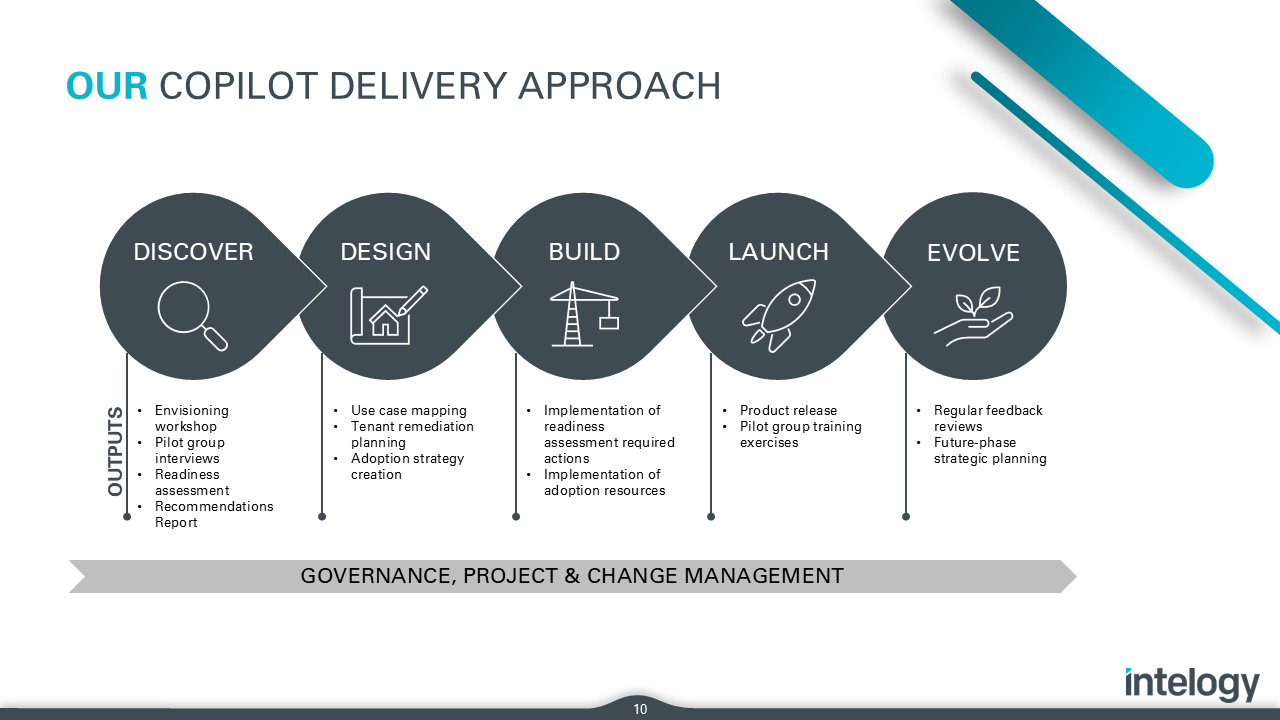 Snapshot 2 of Microsoft 365 Copilot Navigator - Deployment and Adoption