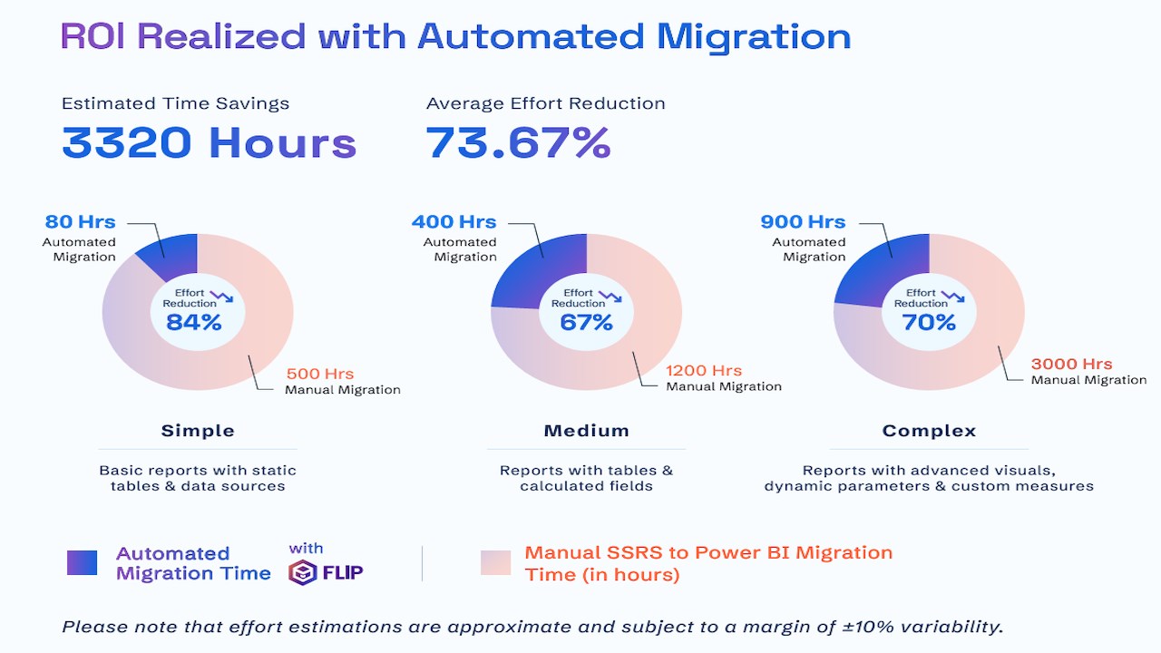 Snapshot 1 of SQL Server Reporting Services (SSRS) to Microsoft Power BI Migration