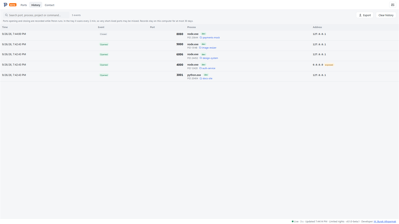 #6. Peron (Windows) بواسطة: M. Burak Altiparmak