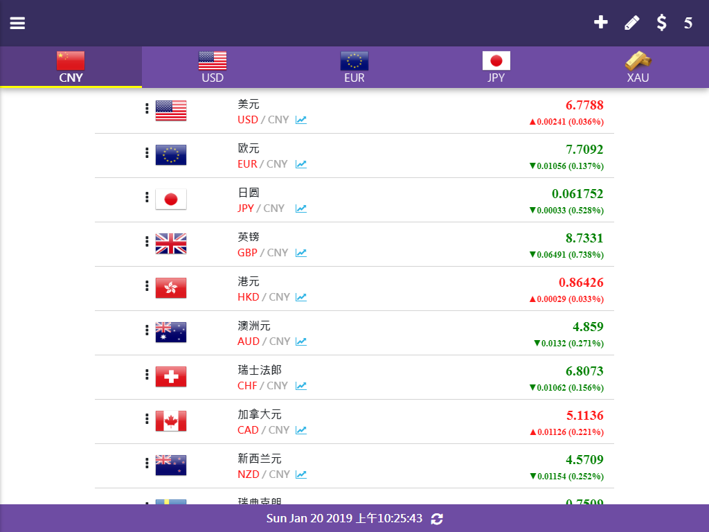 匯率與貨幣換算- Windows官方下载| 微软应用商店| Microsoft Store