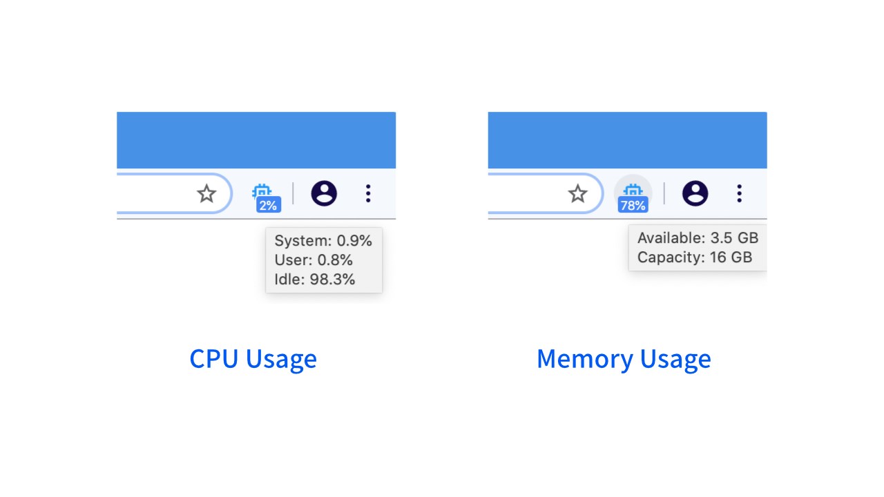 System Monitor for CPU / Memory