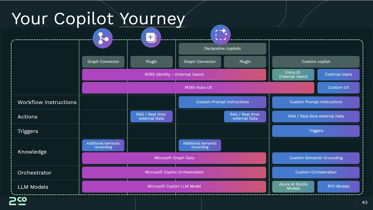 Snapshot 3 of eVri Copilot Angels - 2commit Copilot Customized Extensions