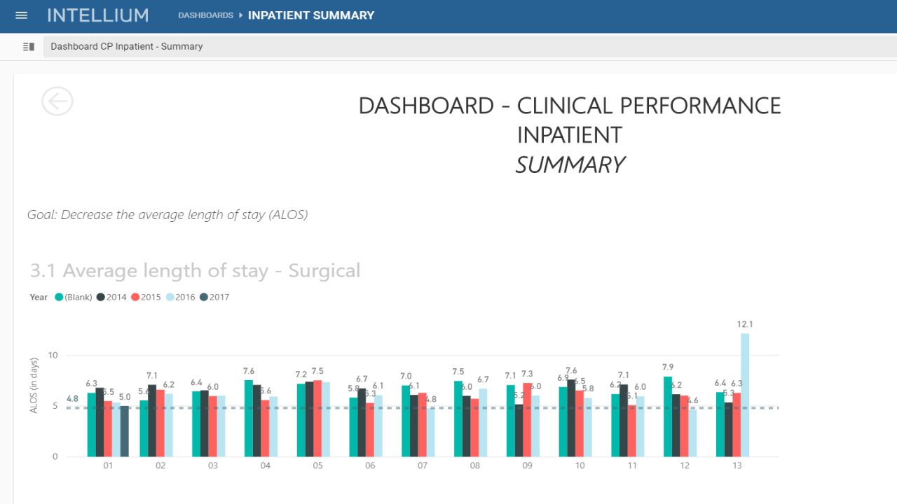 Snapshot 4 of Intellium