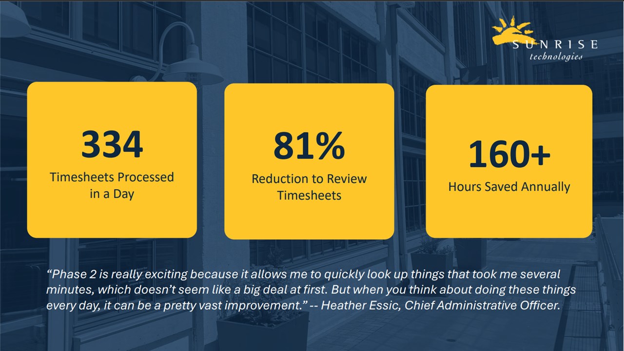Snapshot 4 of Microsoft Copilot Accelerator by Sunrise