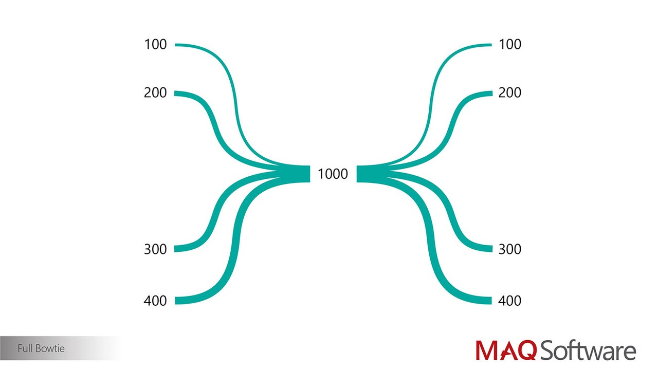 Snapshot 1 of Custom Power BI Visuals: 1-Hour Briefing