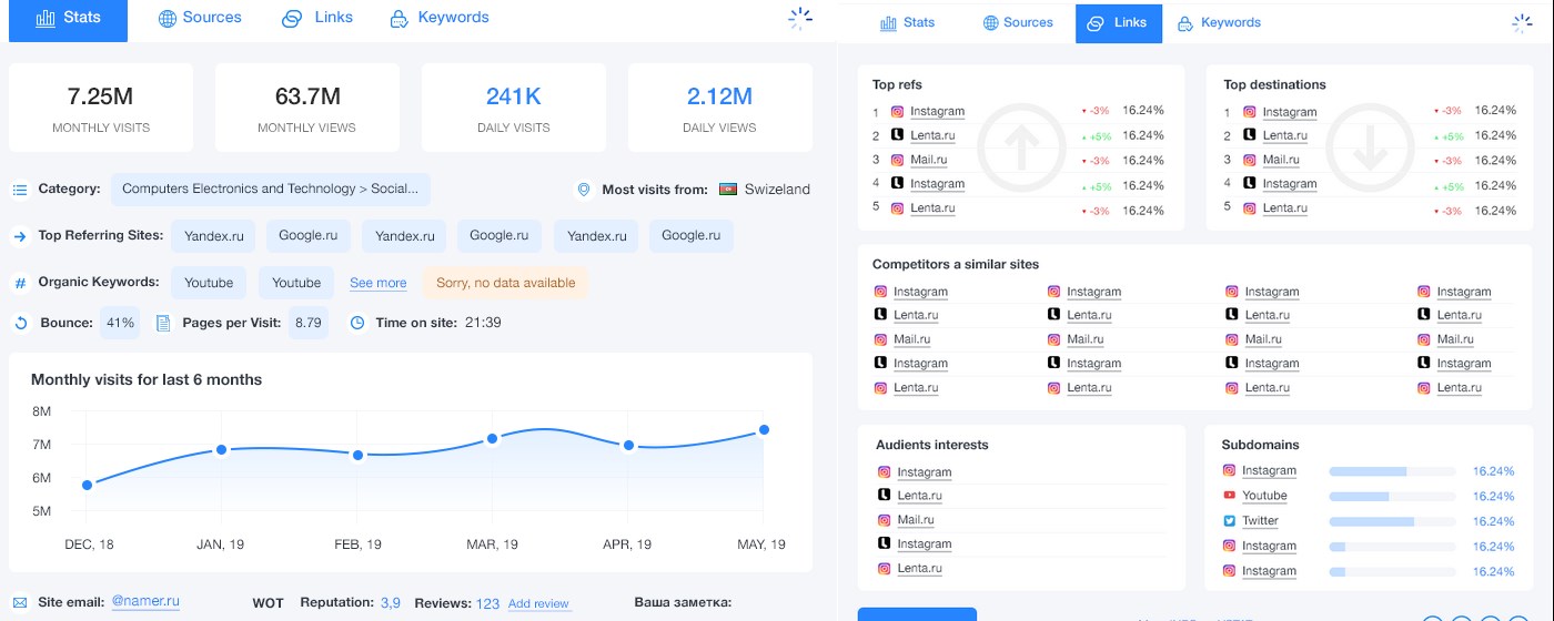 VStat 3 - visit statistics & website traffic