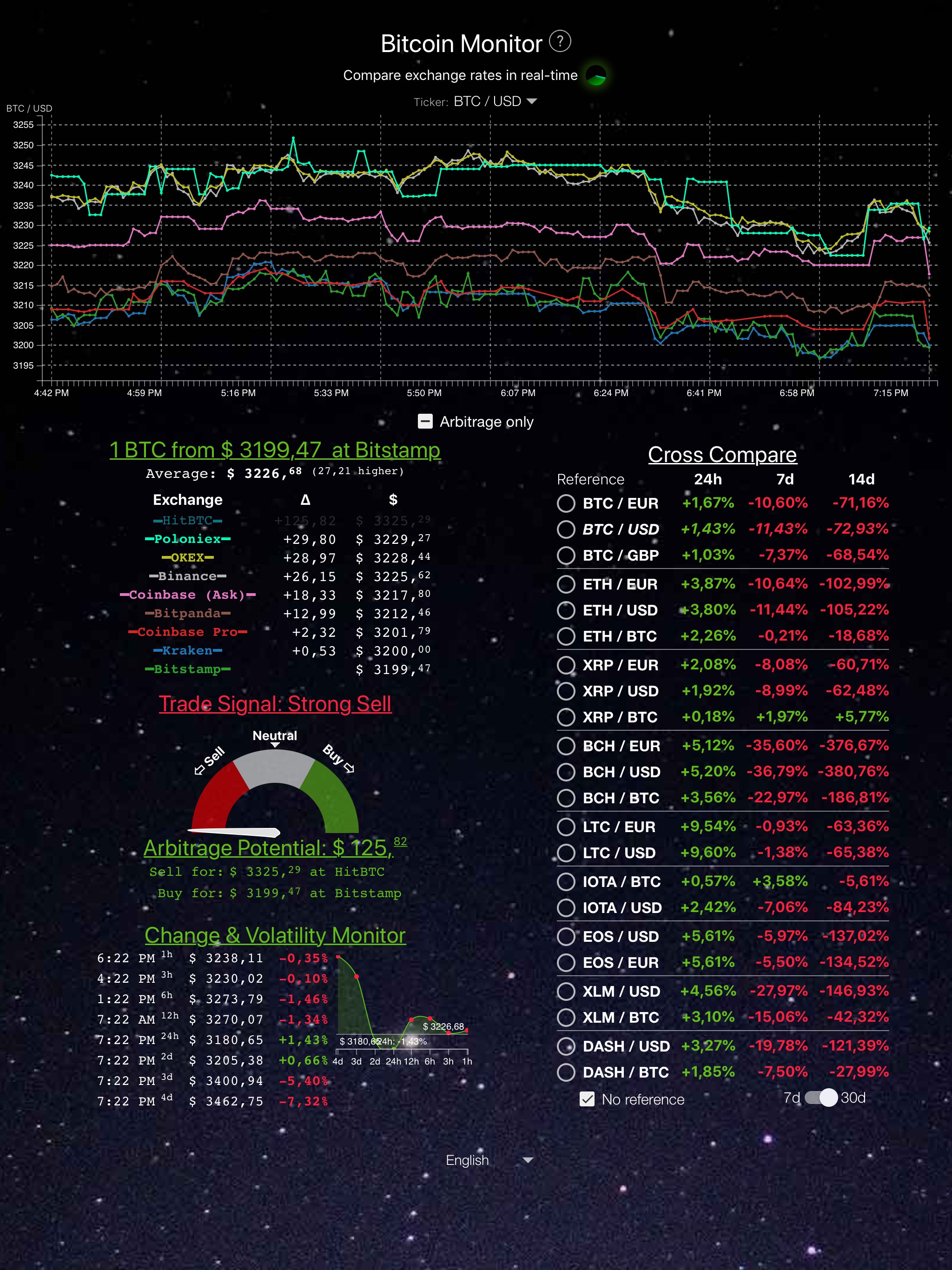 Get Bitcoin Monitor Microsoft Store - 