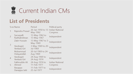Current Indian CMs screenshot 6